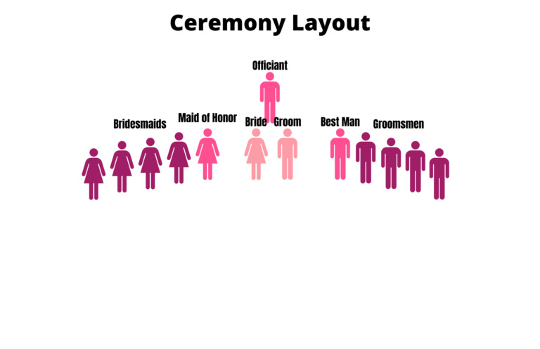 Traditional Ceremony Layout & Timeline | I Do Events
